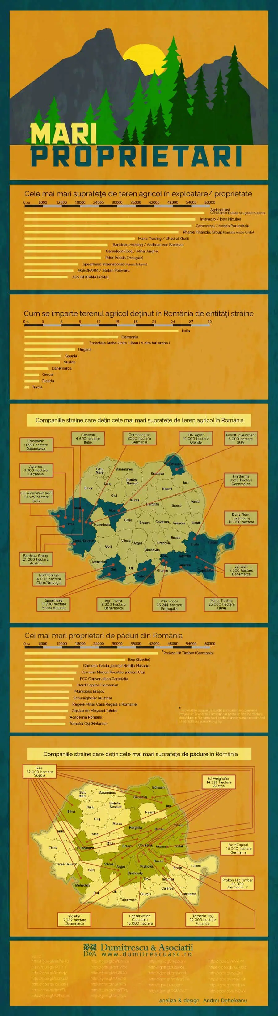infografic_fraudaimobiliara_mari_proprietari